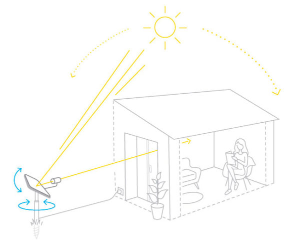 Mag' in France | Vie Pratique | Espaciel fait entrer le soleil dans la